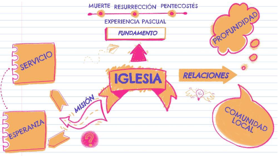 Fundamento Pastoral Formación Valores